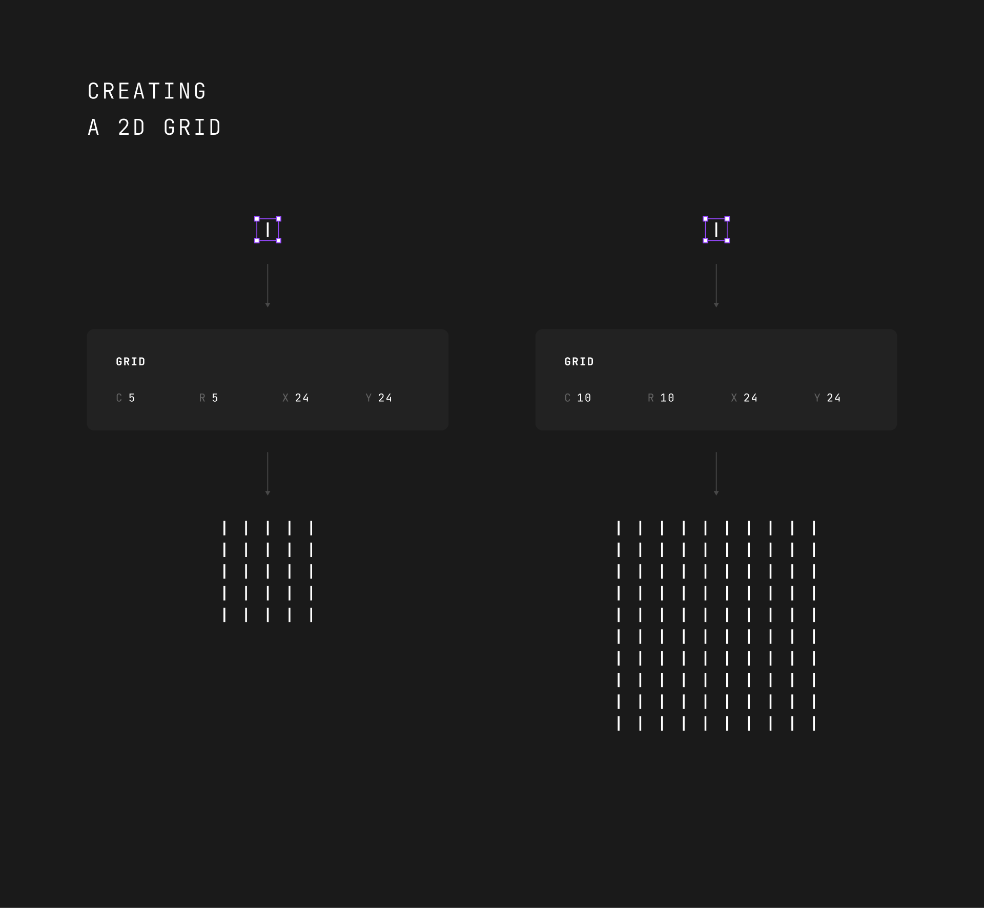 Creating a 2D grid