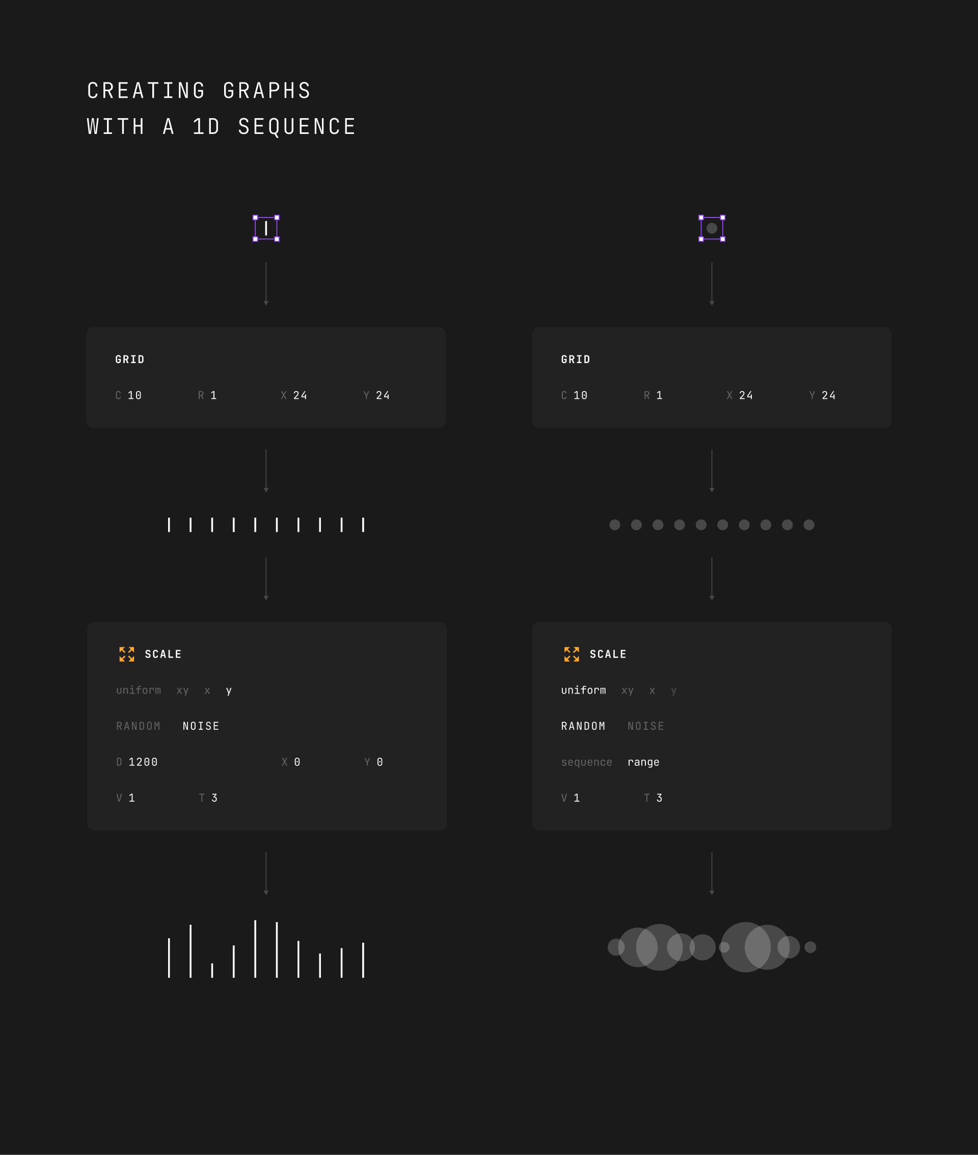 Creating graphs with a 1D sequence