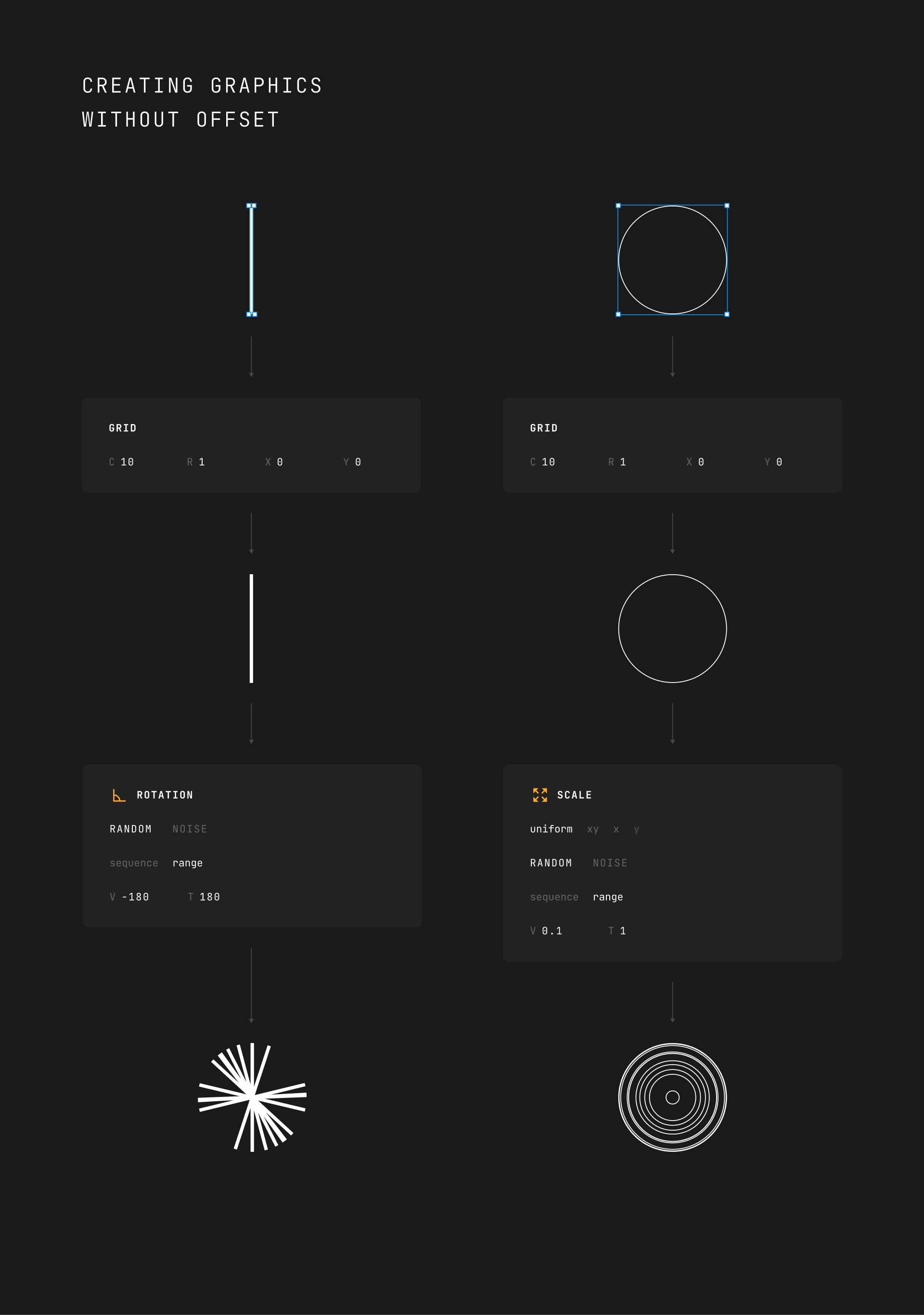 Randomized rotation and Randomized scale examples of 10 clones