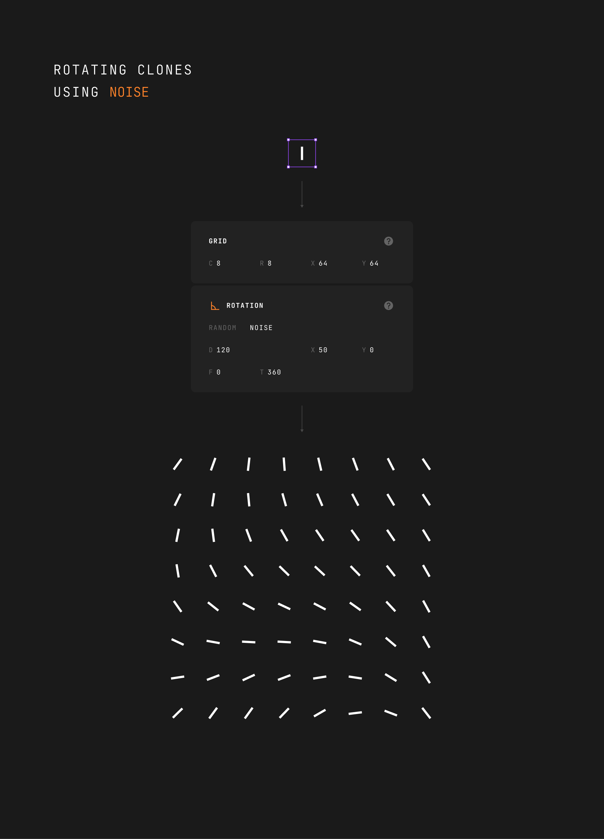 ROTATION with NOISE example