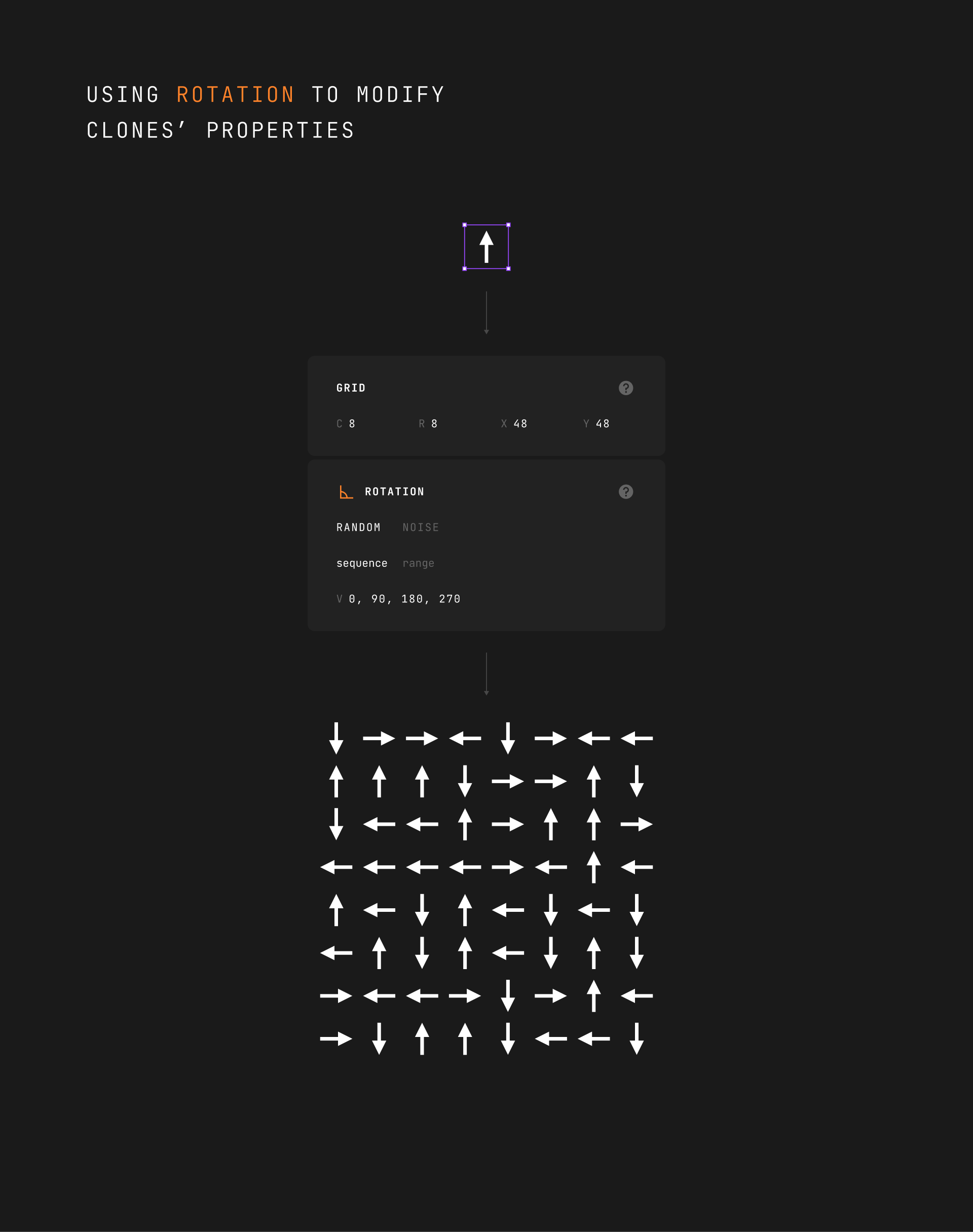 ROTATION modifier with RANDOM/sequence