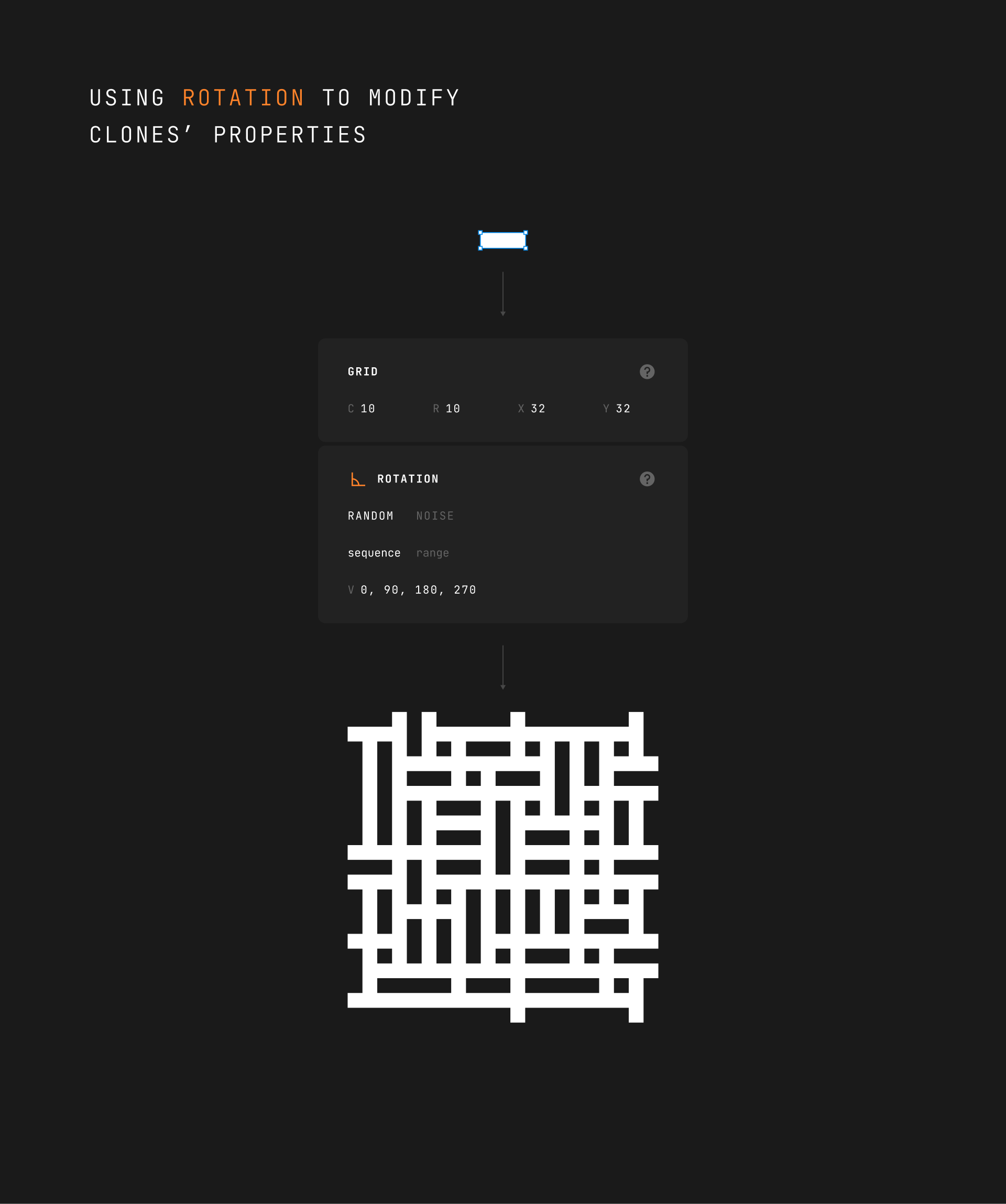 ROTATION modifier example