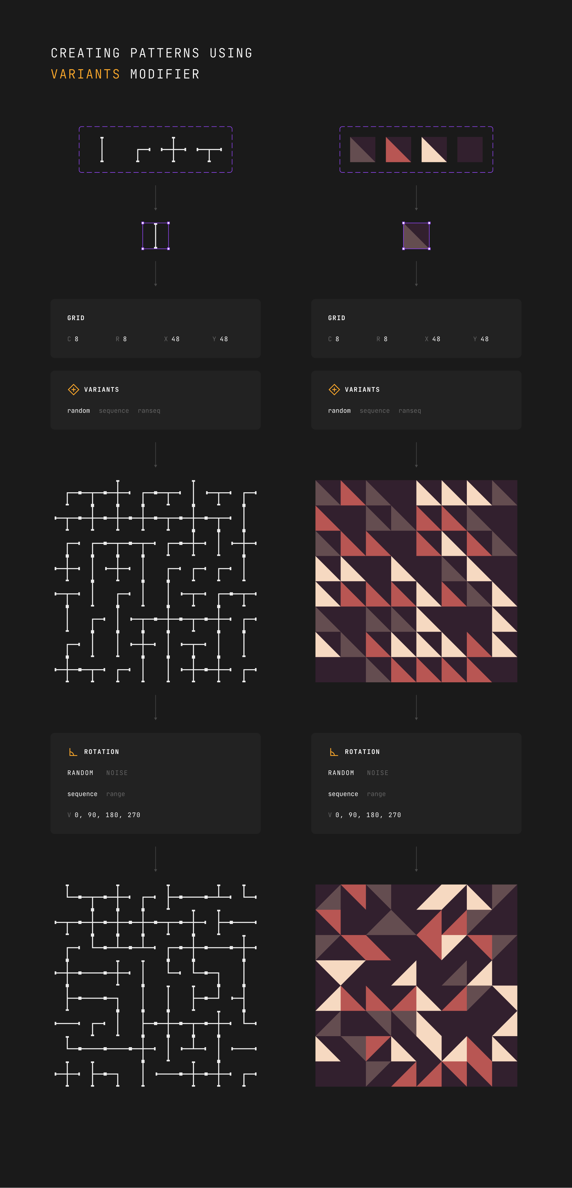 Randomizing variants with different colors and shapes
