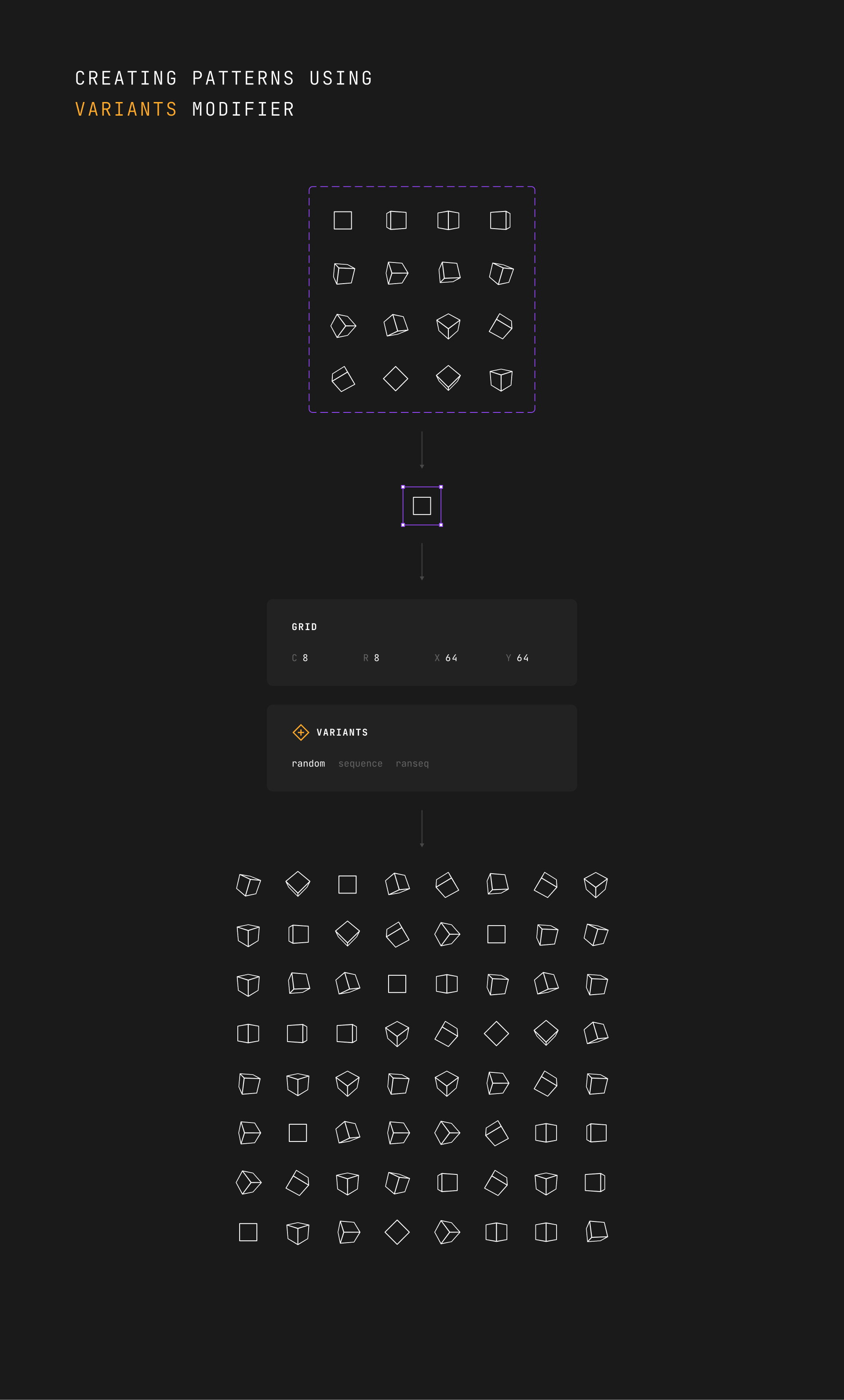 Randomizing variants with different images