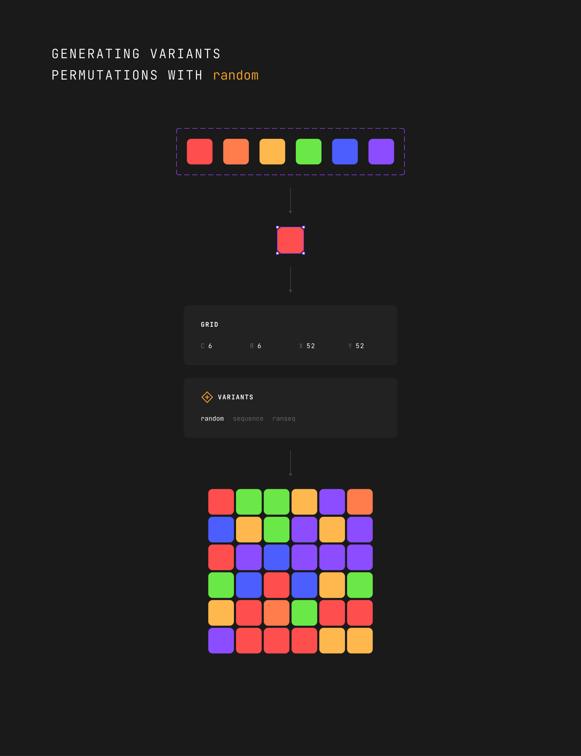 Generating variants permutations with random