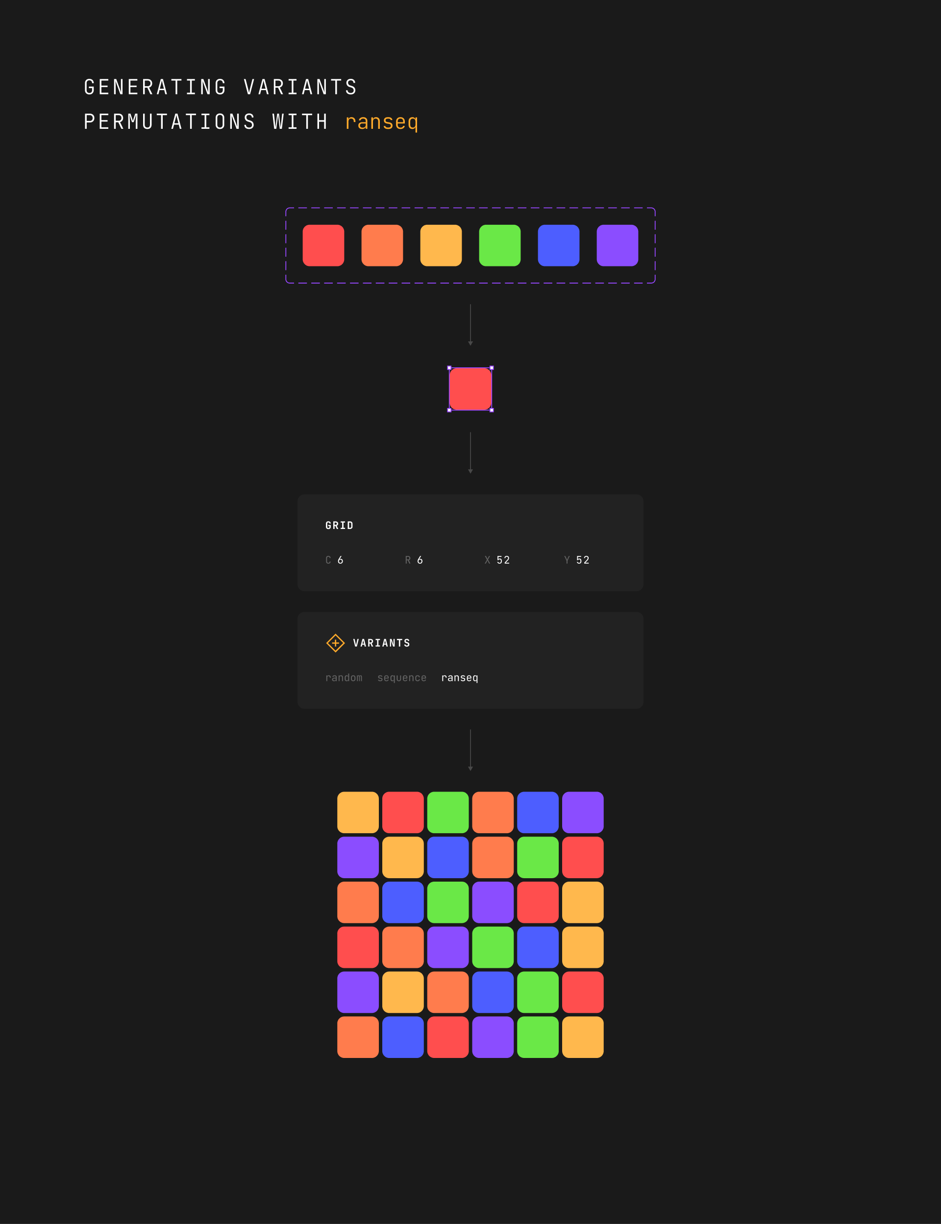 Generating variants permutations with ranseq